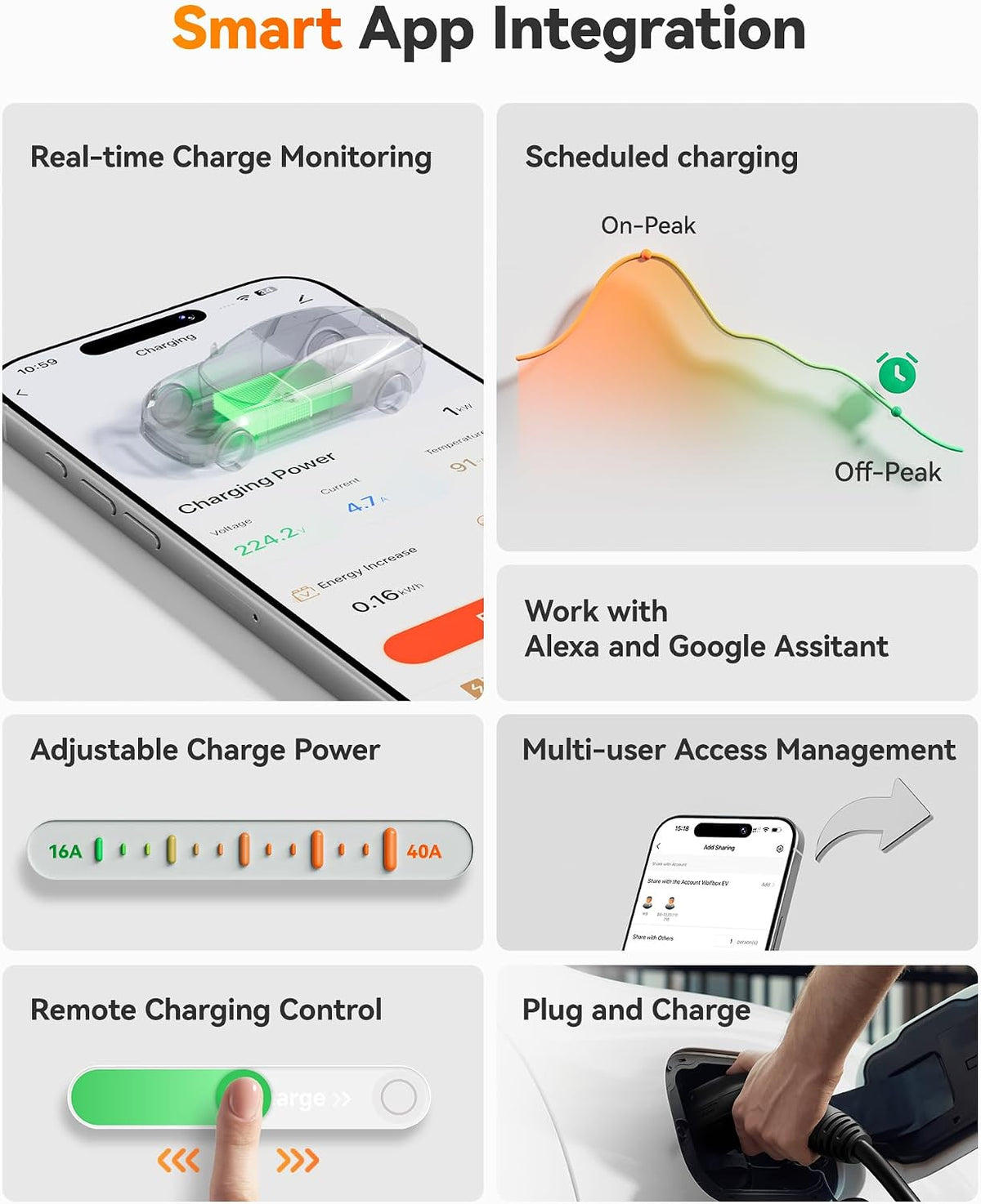 Level 2 EV Charger 40Amp - NEMA 14-50 EVSE with J1772 Connector - CSA Certified Wall Home EV Charger - 25FT Cable,Outdoor/Indoor,Rfid Card,Wifi Enabled, 240V Electric Vehicle Charging Station