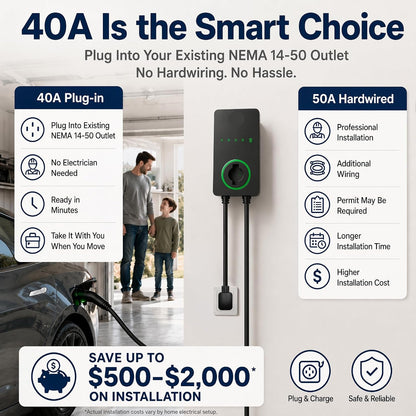 40A Level 2 EV Charger, 240V NEMA 14-50 J1772, Wifi, 25Ft Cable — product view 3